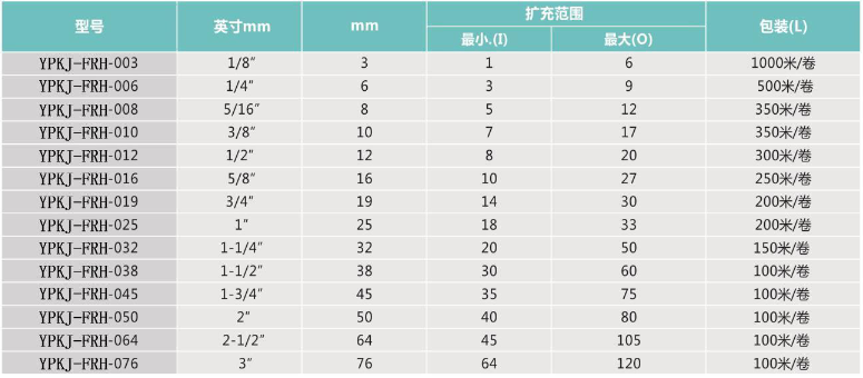 花樣編織管規(guī)格