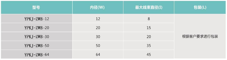 拉鏈編織網(wǎng)管規(guī)格